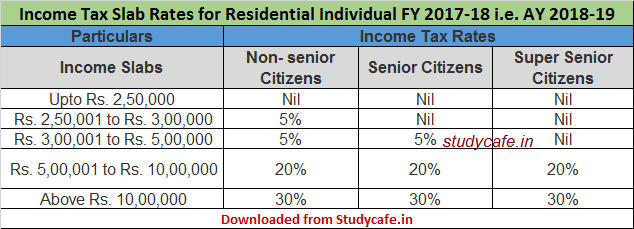 income-tax-slab-rates-for-fy-2017-18-ay-2018-19-studycafe