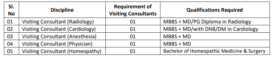 Hal Visiting Consultant Recruitment Check Salary Eligibility And