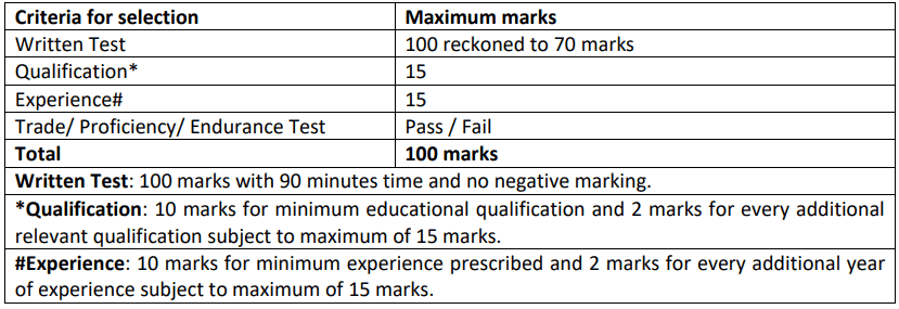 MIDHANI Recruitment 2022 Check Post Eligibility And Other Vital Details