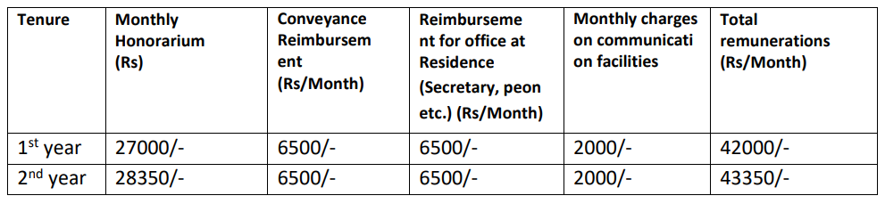 ONGC Recruitment 2023 38 Vacancies Monthly Salary Up To 70000 Check