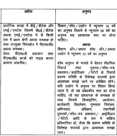 JPSC Recruitment 2023 Check Post Eligibility Pay Scale And