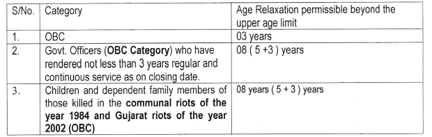 Bsf Recruitment Monthly Salary Up To Check Post