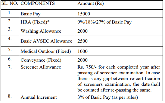 Airport Authority Of India Recruitment 2023 Check Post Salary Age