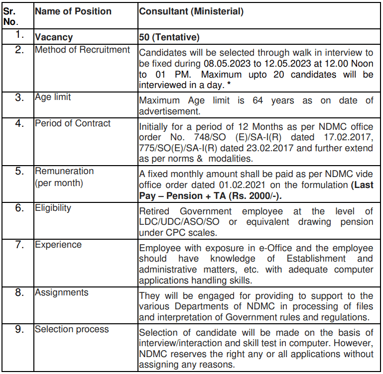 NDMC Recruitment 2023 50 Vacancies Check Posts Eligibility And How