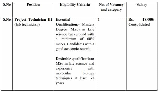 ICMR Recruitment 2023 Check Posts Vacancies Qualification And How