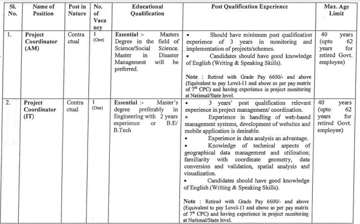 Ndma Recruitment Monthly Salary Up To Check Posts