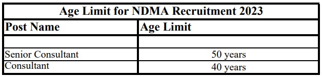 NDMA Recruitment 2023 Monthly Salary Upto 175000 Check Vacancies