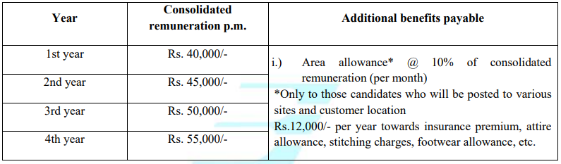 Bel Recruitment Notification Out Check Posts Salary Age