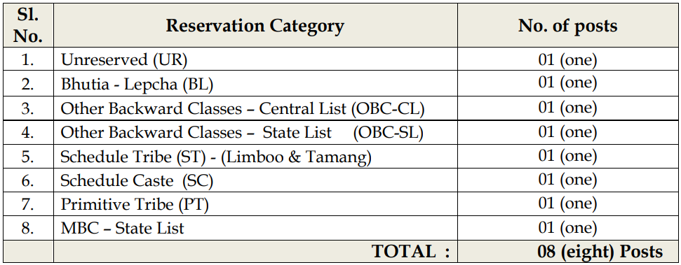 Spsc Recruitment Released New Notification Check Posts Age