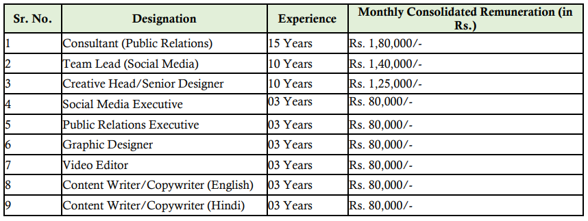 REC Recruitment 2023 Monthly Salary Upto Rs 180000 Check Post Salary