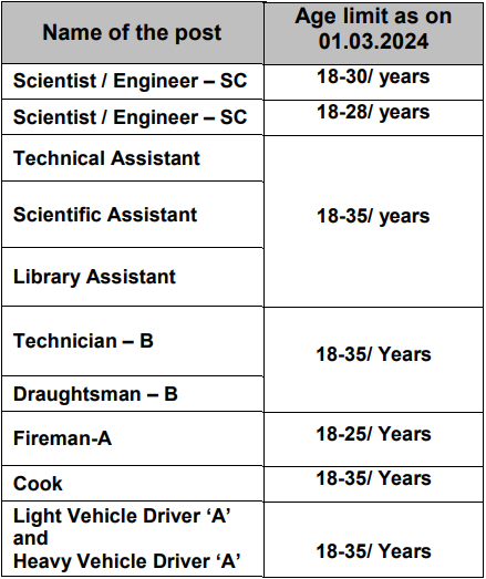 Isro Recruitment Notification Out For Vacancies Check Posts