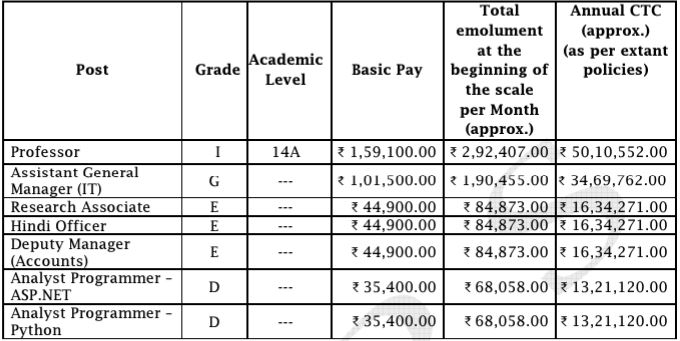 Ibps Recruitment New Notification Out For Various Posts Check