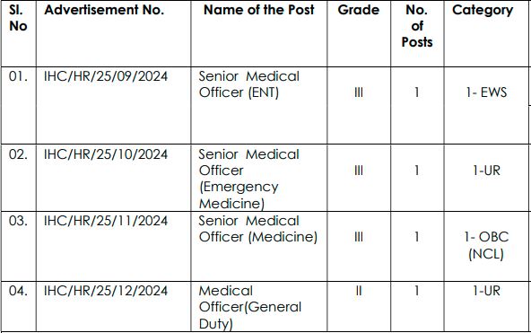 Hindustan Aeronautics Recruitment 2024 Check Post Salary Age