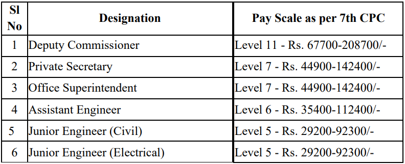 Ministry Of Tribal Affairs Recruitment Monthly Remuneration Up To