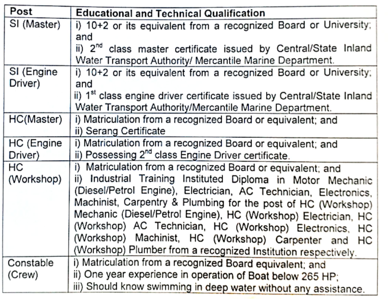 Bsf Recruitment Notification Out For Vacancies Check Post