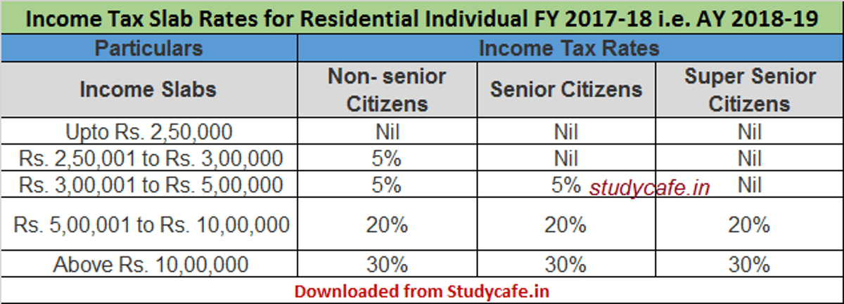 Income Tax Slab Rates for FY 2017-18 | AY 2018-19