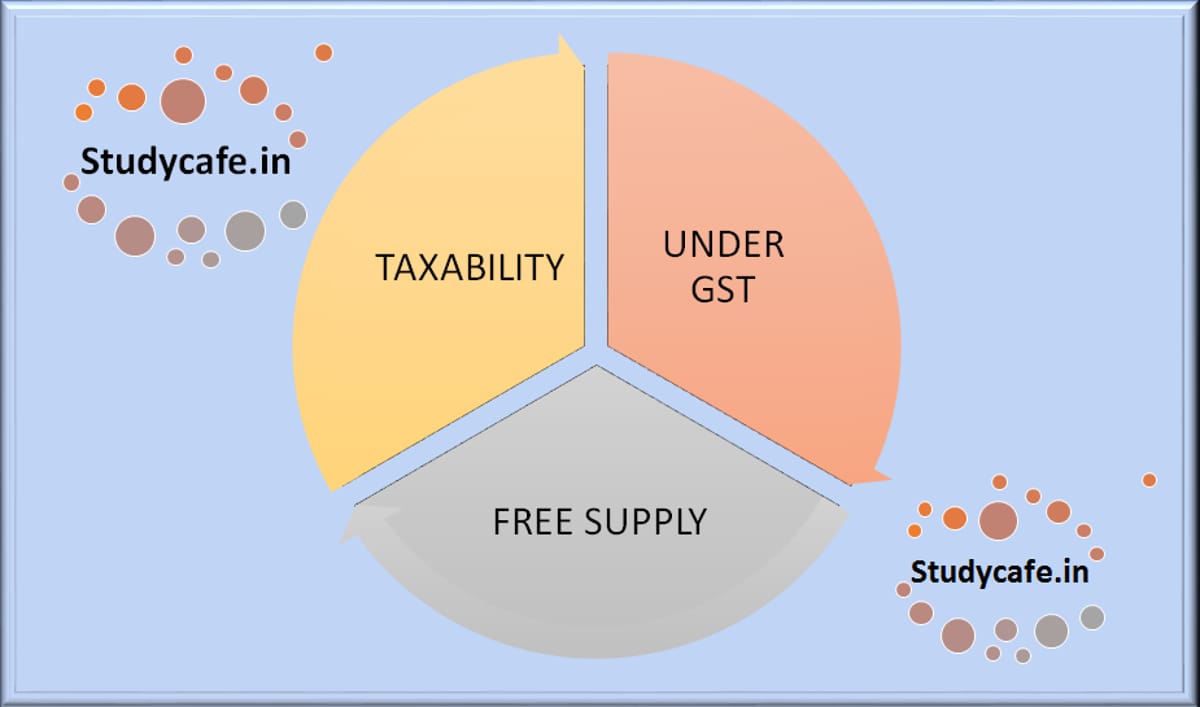 Free Supplies under GST Law | Taxability of Free Samples under GST