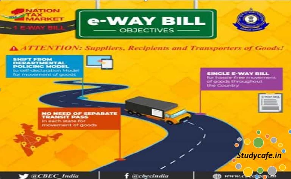 Frequently Asked Questions (FAQs) on e-way bill