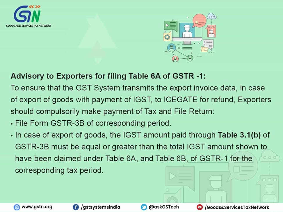 GSTN Advisory for Exporters for filing Table 6A of GSTR-1