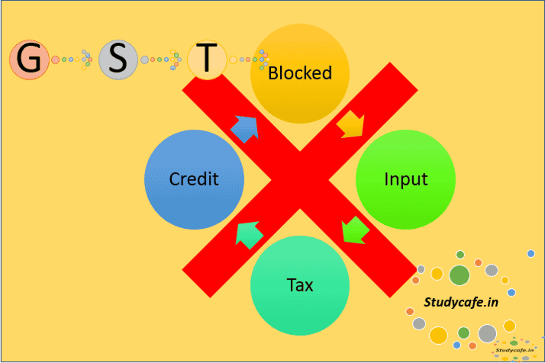 Input Tax Credit under GST | ITC Under GST