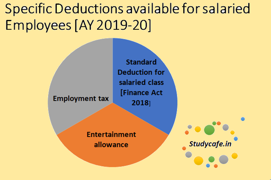 Specific Deductions available for salaried Employees [AY 2019-20]