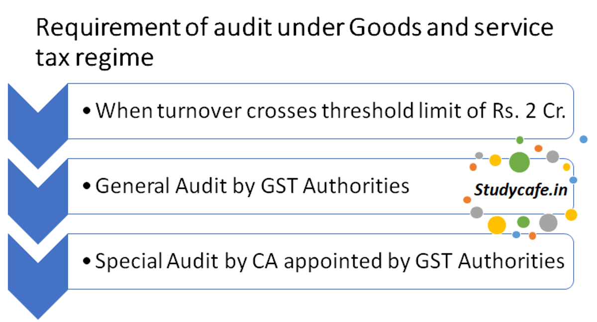 Requirement of audit under Goods and service tax regime (GST)
