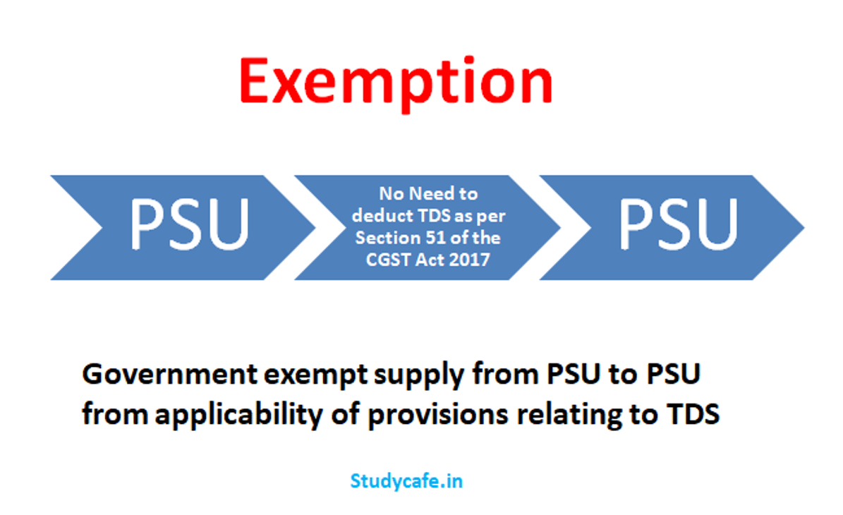 CBIC exempt supply from PSU to PSU from GST TDS