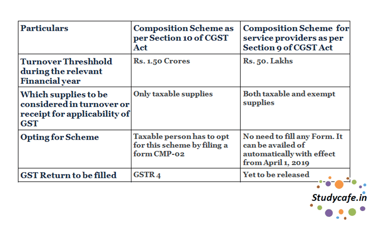 Analysis on Composition Scheme For Service Providers in GST Regime