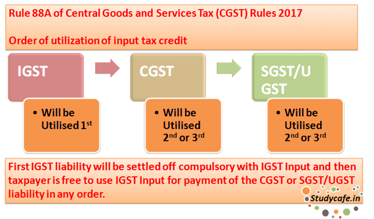 New Order of ITC Utilization as per new Rule 88A of CGST Rules