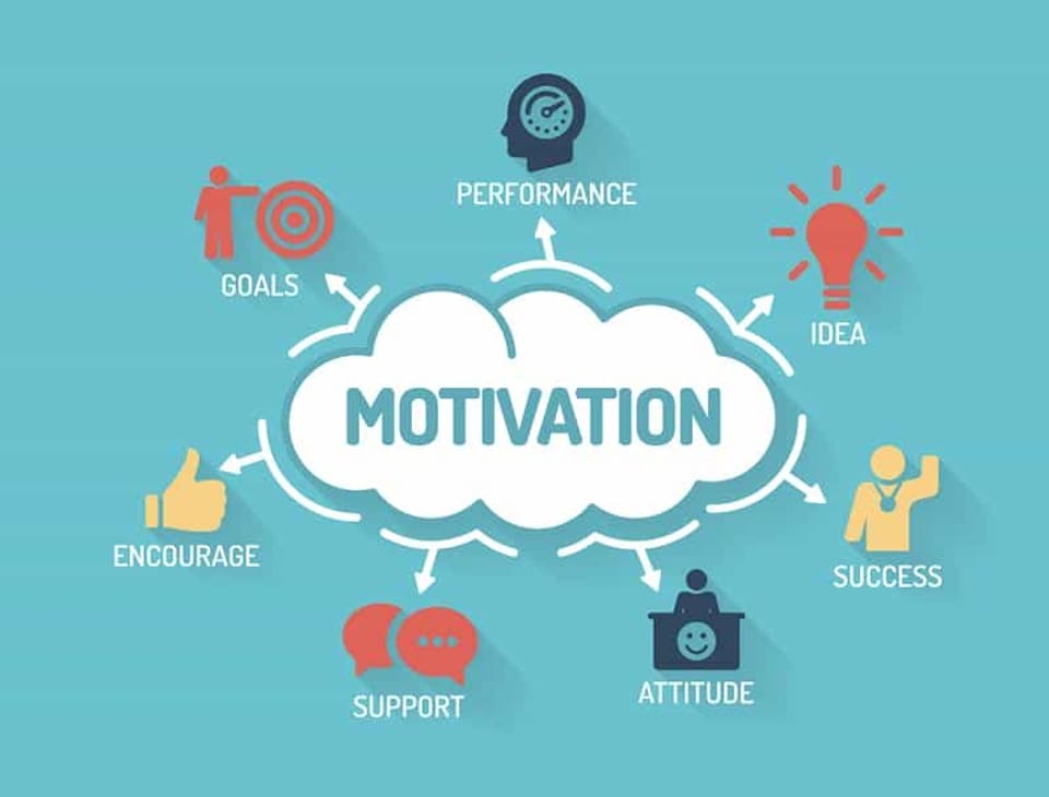 How to Motivate yourself after Failure in CA Exams
