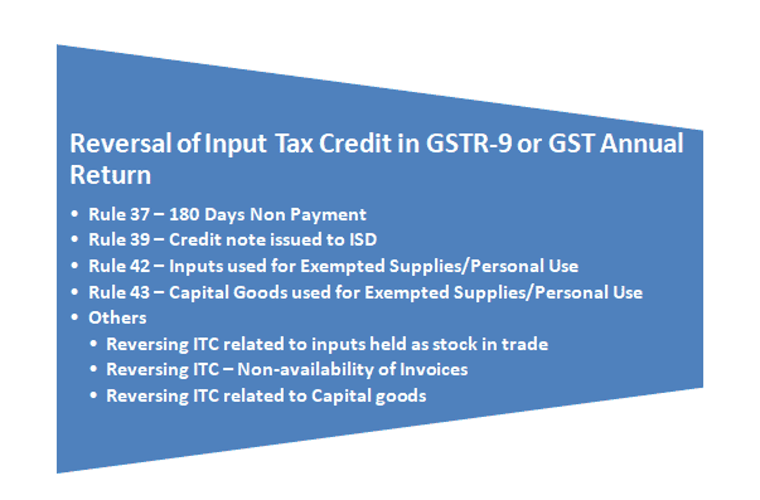 Reversal of Input Tax Credit in GSTR-9 or GST Annual Return