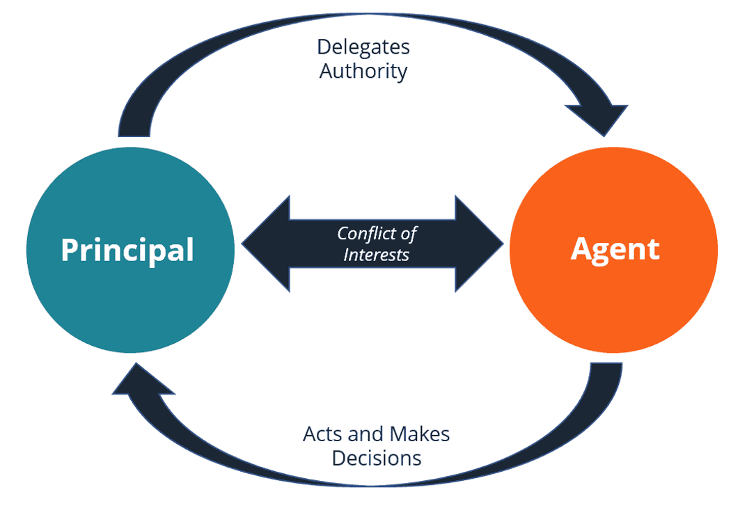 Principal Agent Relationship – Schedule Iof CGST Act