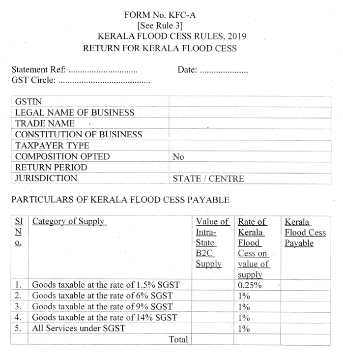 Kerala Flood Cess Frequently Asked Questions