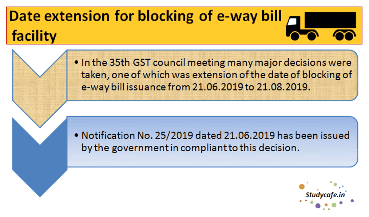 Date extension for blocking of e-way bill facility