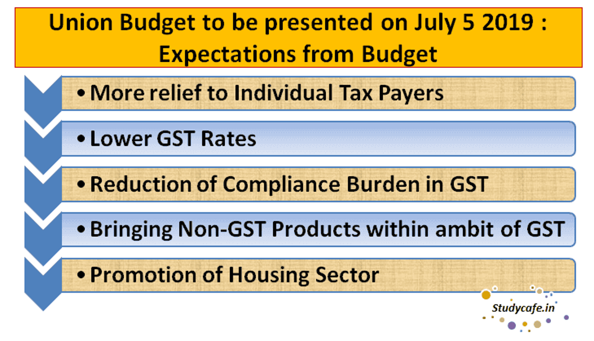 Union Budget to be presented on July 5 2019 : Expectations from Budget