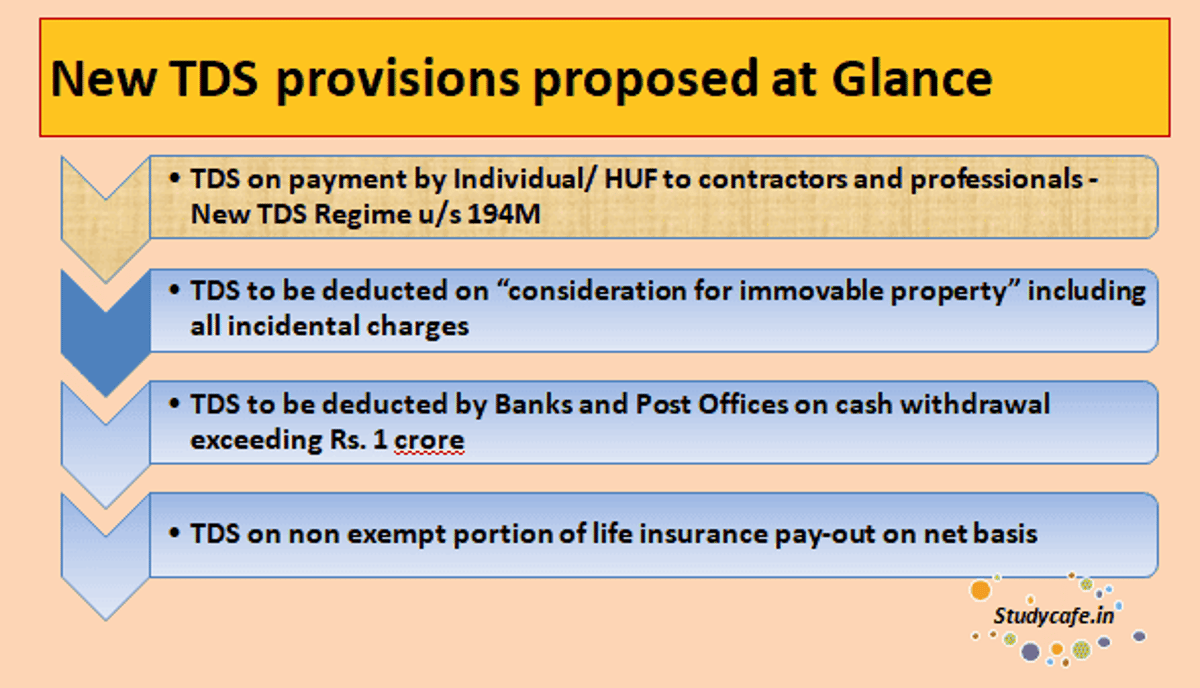 Section 194n How Cash Withdrawal From Bank Accounts Can Attract 2 Tax 8700