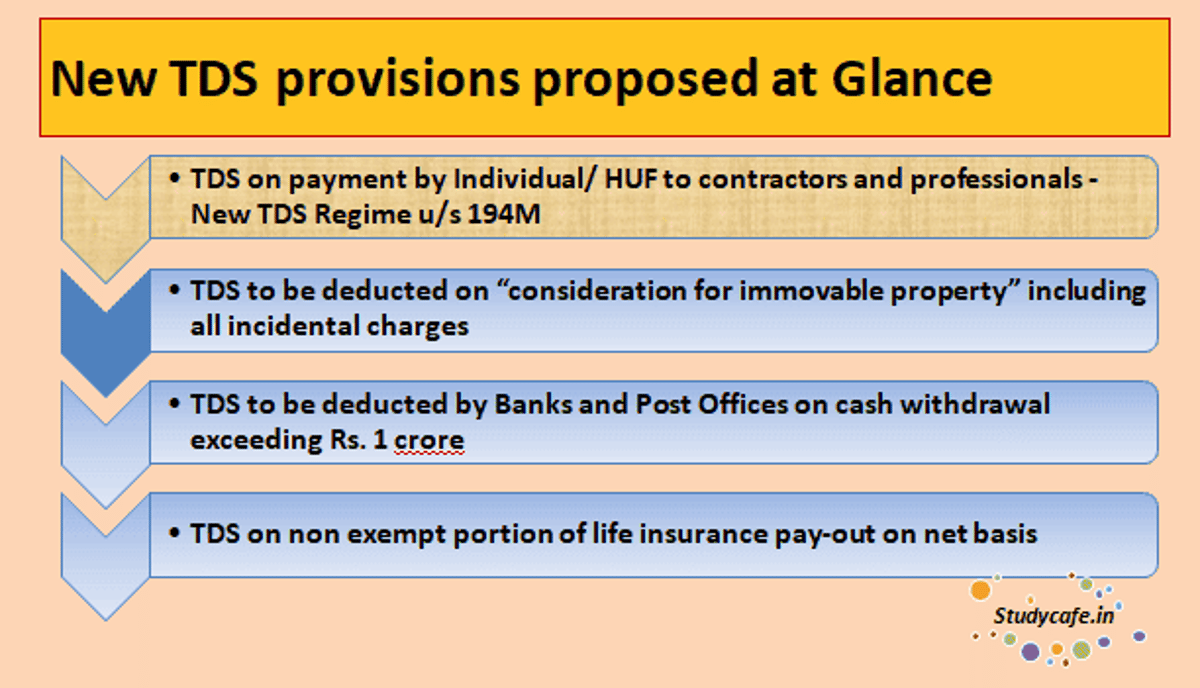 Analysis of all change proposed in TDS provisions