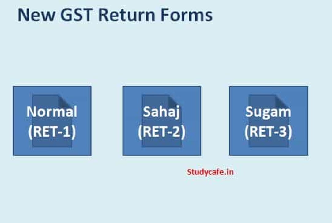 Various Forms of GST New Return – Explained