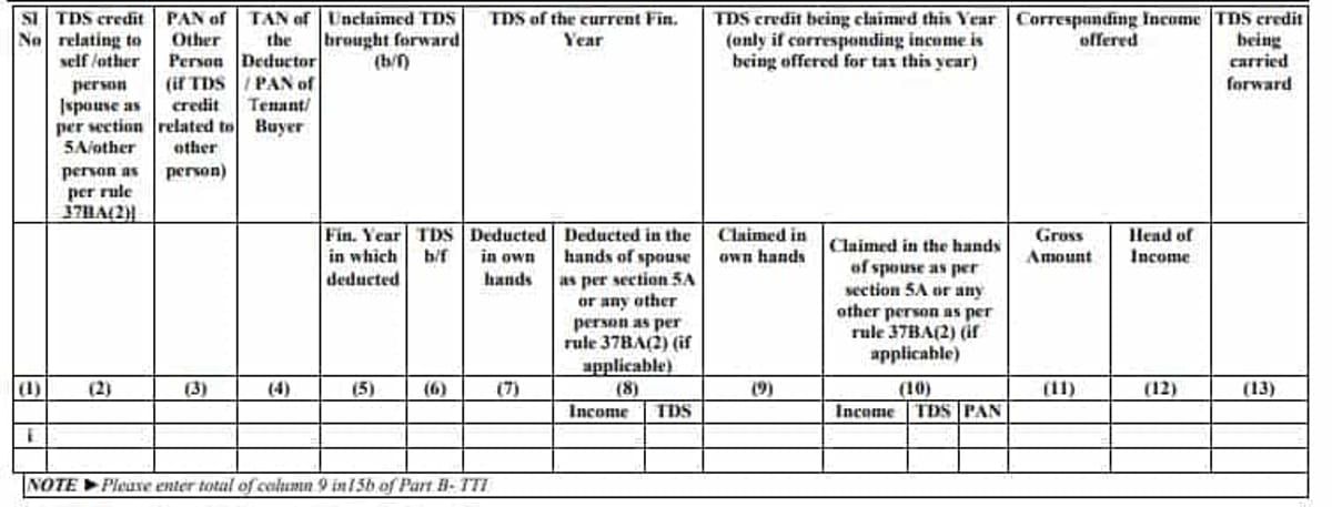 Income Tax Returns Defect : Reasons Why You Get Income Tax Notices