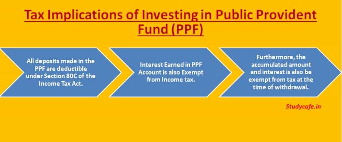 Tax Implications of Investing in Public Provident Fund (PPF)