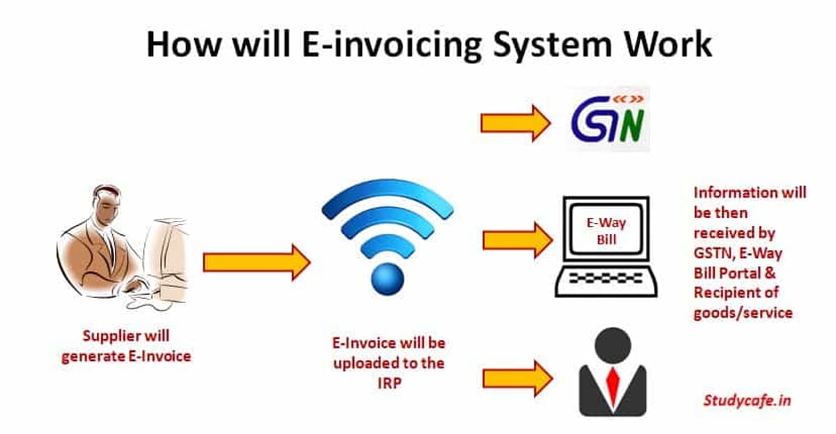 GST E-invoicing : How will E-invoicing System Work