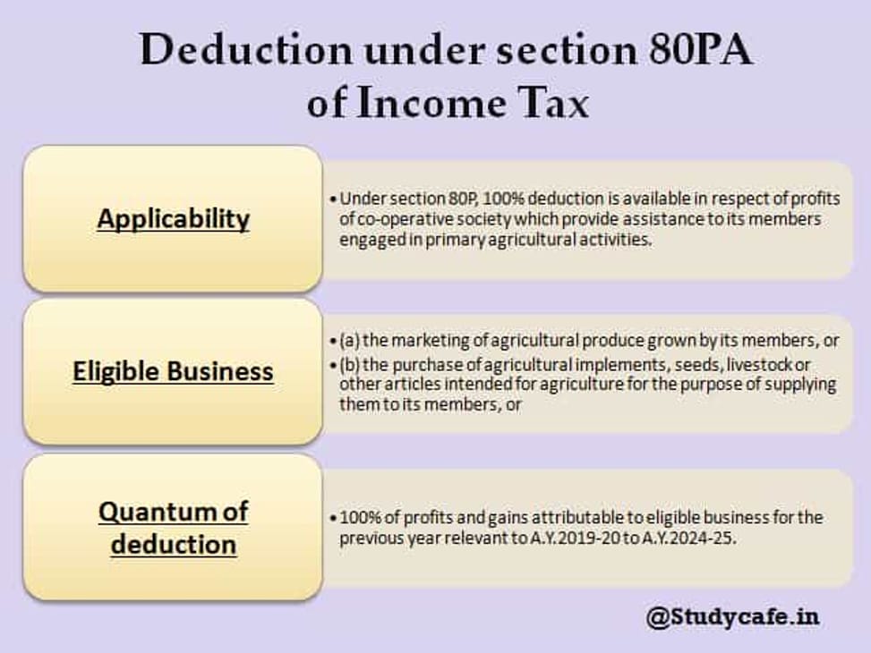 Deduction under section 80PA of Income Tax