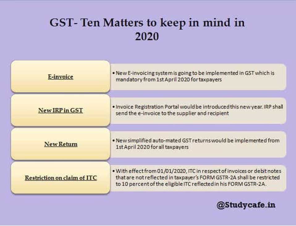 GST- Ten Matters to keep in mind in 2020
