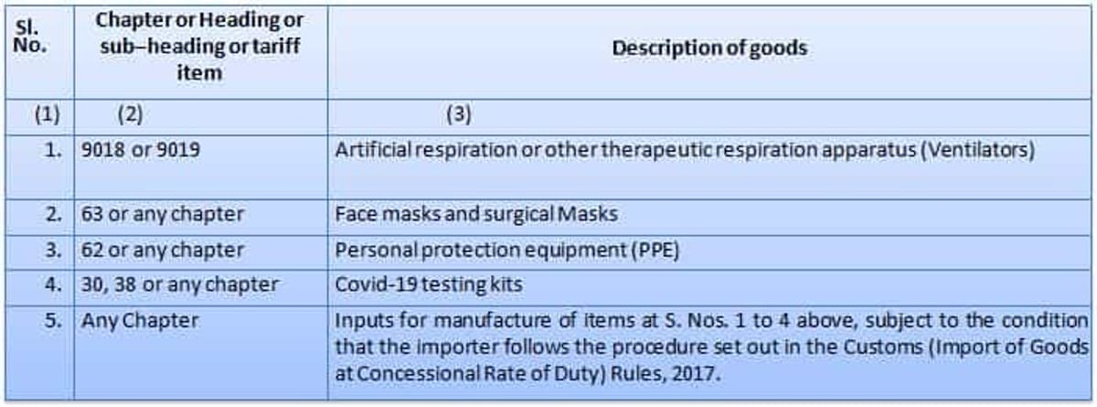 Customs Duty on import of Medical Equipments exempted amid COVID-19