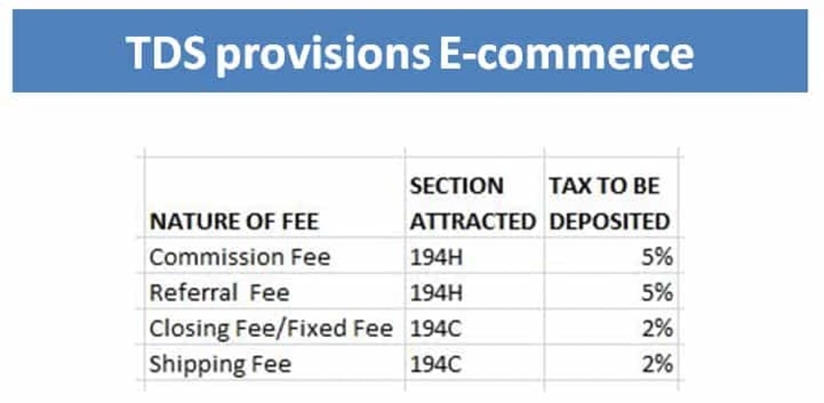 COUNTER STROKE ON DARK SIDE OF E-COMMERCE (TAX EVASION)
