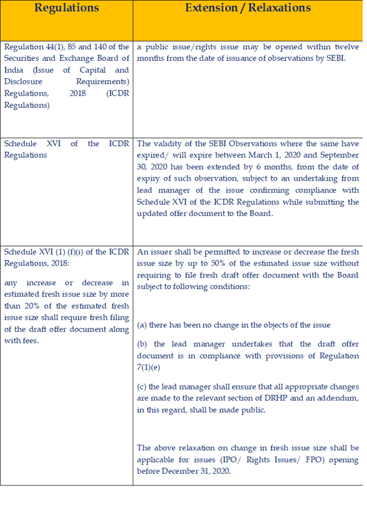 One-time SEBI relaxation with respect to validity of SEBI Observations
