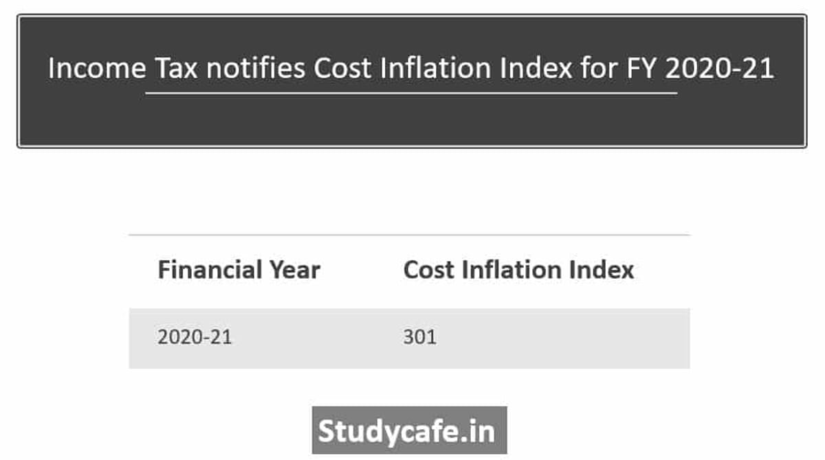 Income Tax notifies Cost Inflation Index for FY 2020-21