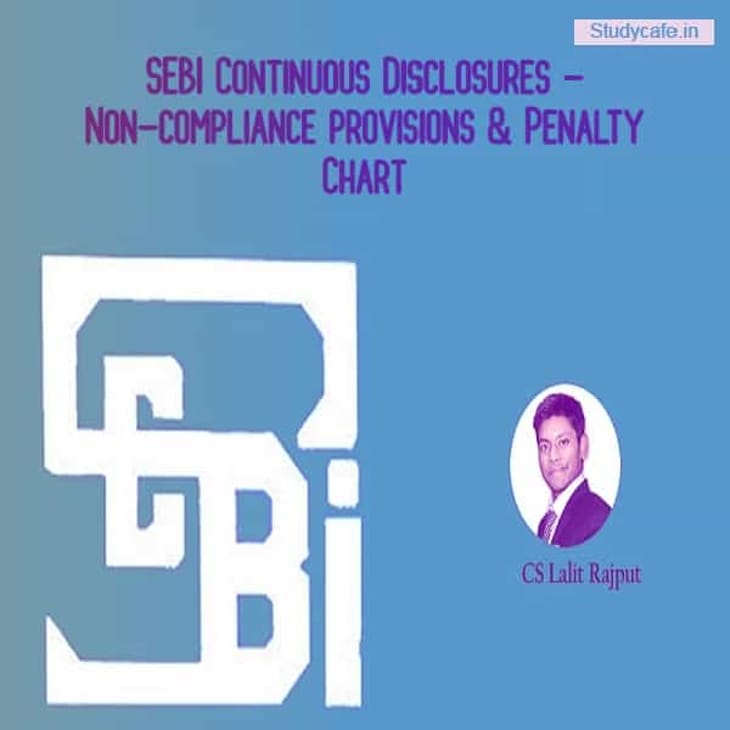 SEBI Continuous Disclosures – Non-compliance provisions & Penalty Chart