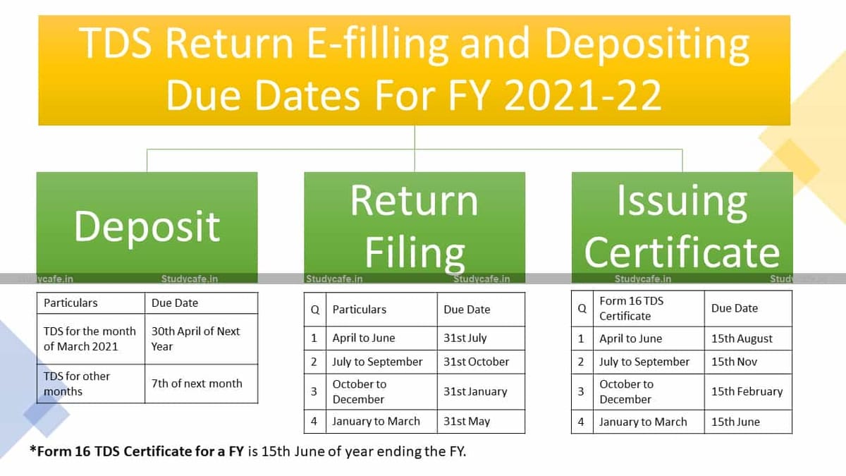 TDS/TCS Return E-filling and Depositing Due Dates For FY 2021-22