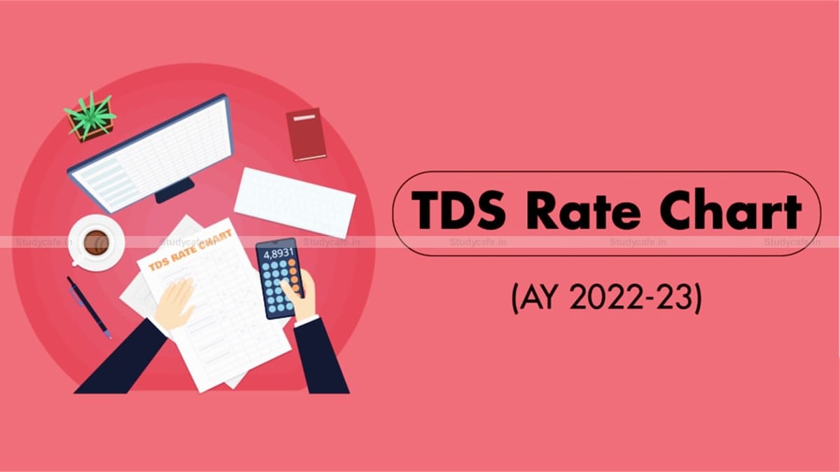 TDS Rate Chart for AY 202223